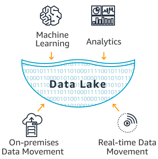 Data Lake 